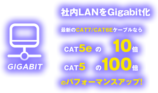 社内LANをGigabit化。最新のCAT7/CAT6EケーブルならCAT5e の 10倍、CAT5の100倍のパフォーマンスアップ!