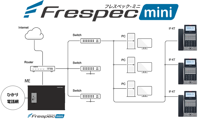 Frespec-miniフレスペックミニLAN接続構成図