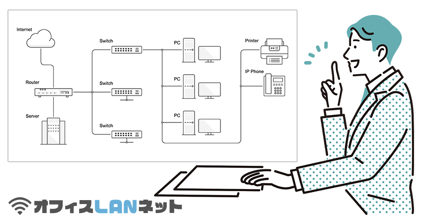 LAN構成図と提案している営業マンイメージ「オフィスＬＡＮネット」