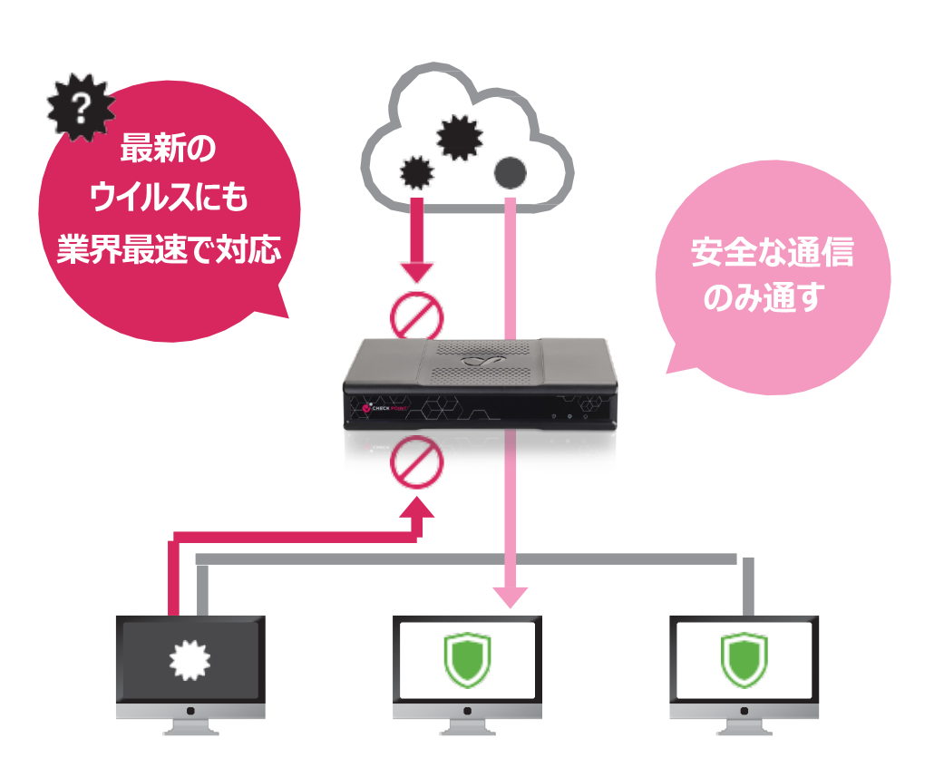 最新のウイルスにも業界最速で対応 