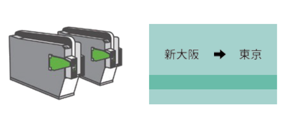 ファイアウォール ⾃動改札機のイメージ