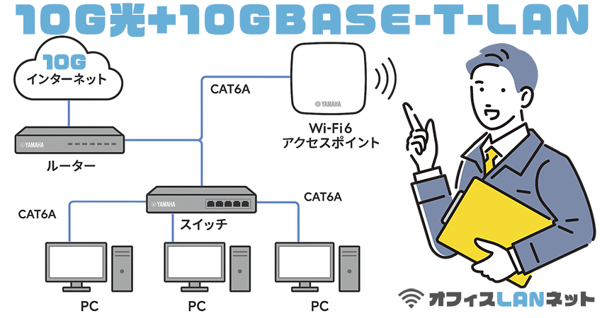 10G光+10GBASE-T-LANの構成図を紹介する男性スタッフ「オフィスLANネット」