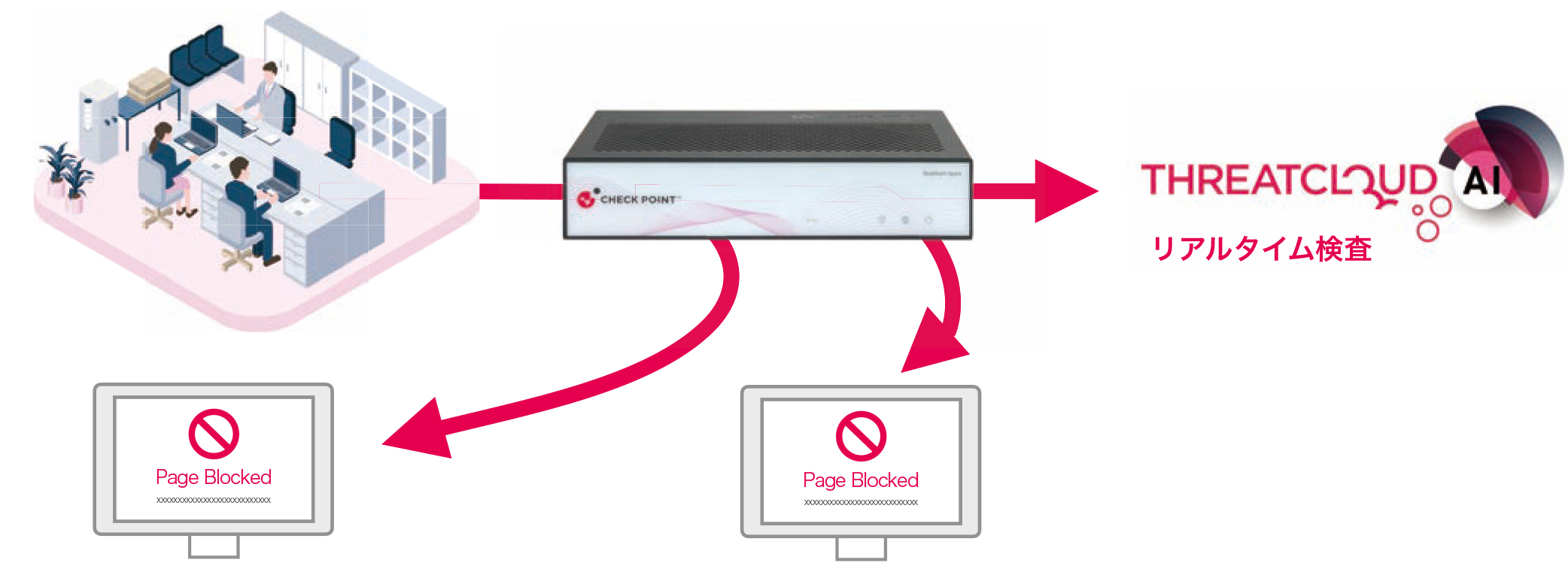 Smart Accel ― ビジネスを止めない通信最適化