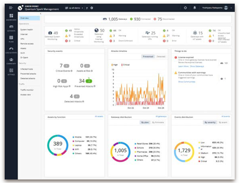 クラウド型の管理ポータルから、 複数拠点や機器を一括で運用!!