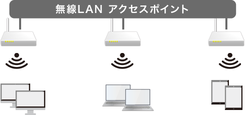 無線LANアクセスポイント